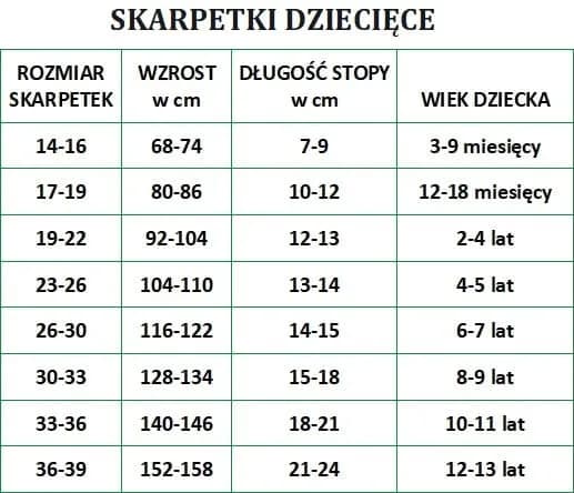 Jaki rozmiar skarpetek dla 6 miesięcznego dziecka, aby uniknąć niewygody? Jaki rozmiar skarpetek dla 6 miesięcznego dziecka, aby uniknąć niewygody?